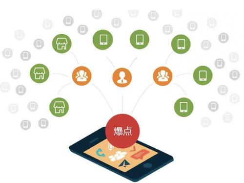 尖扎为什么越来越多的企业通过软文营销来引流